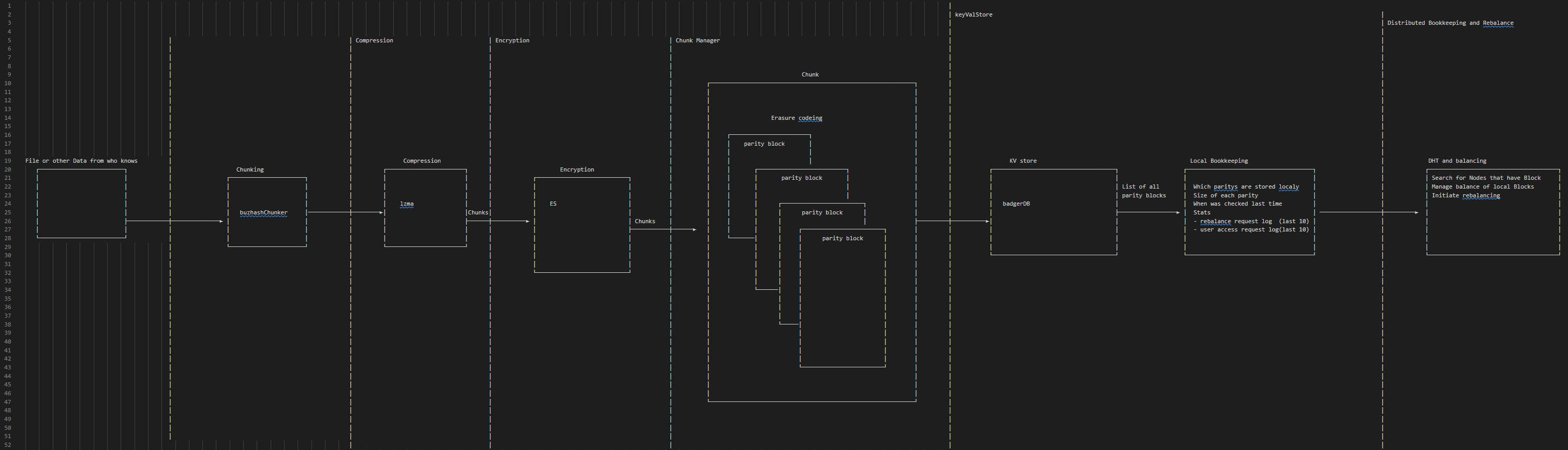 ASCII Art of the new architecture