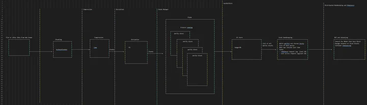 ASCII Art of the new architecture ASCII Art of the new architecture