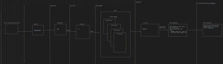 ASCII Art of the new architecture